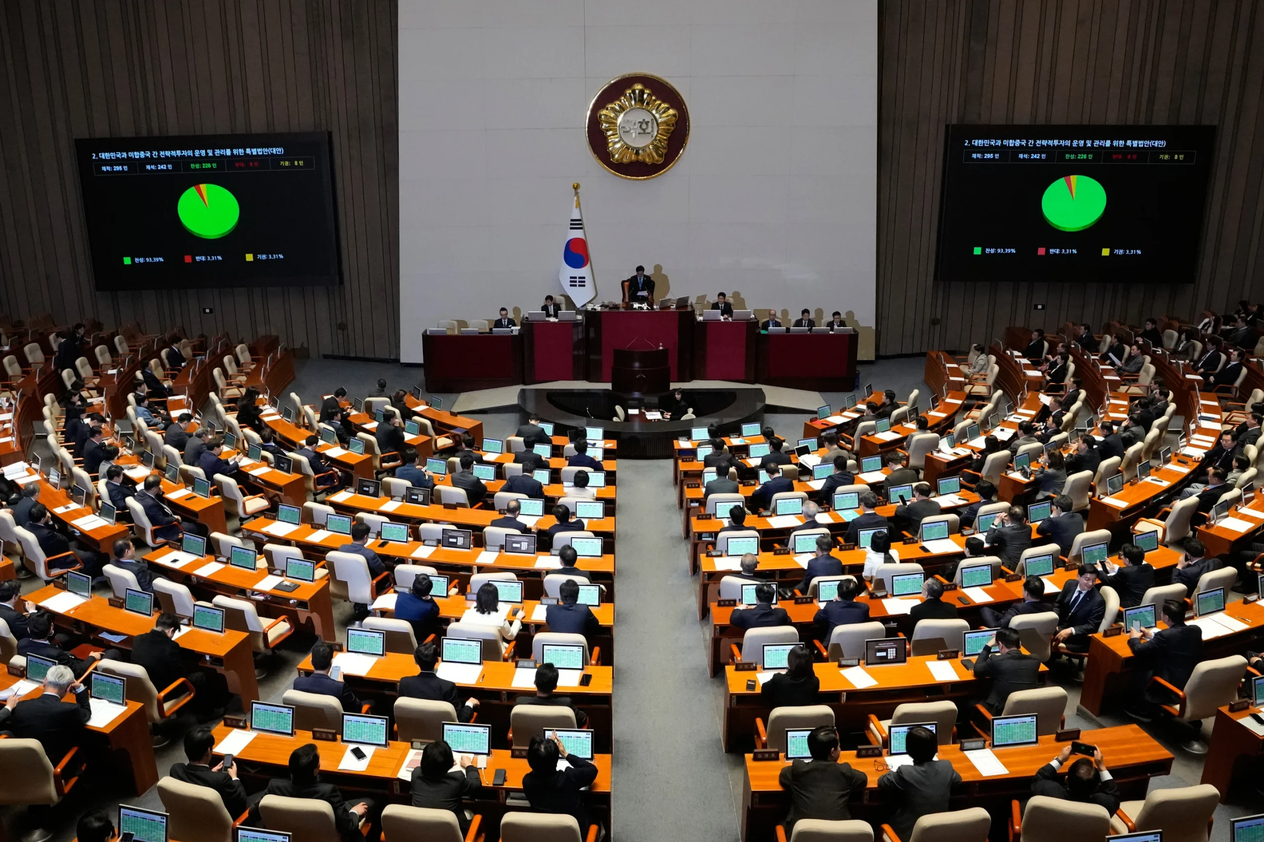Majelis Nasional mengesahkan undang undang untuk mengimplementasikan investasi AS senilai ratusan miliar dolar di Gedung Majelis Nasional di Seoul Korea Selatan Kamis 12 Maret 2026 AP PhotoAhn Young joon